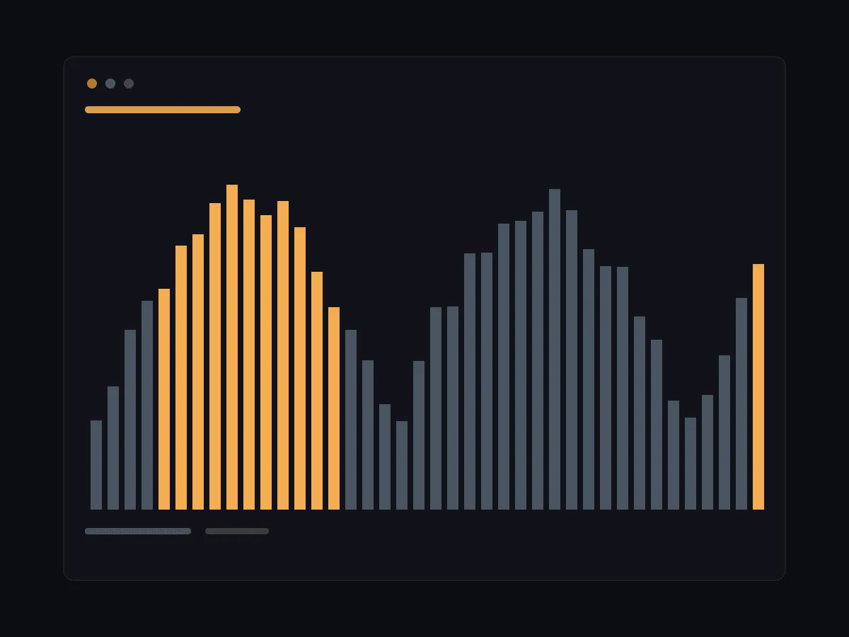 A terminal window with amber and blue tide-like bar charts