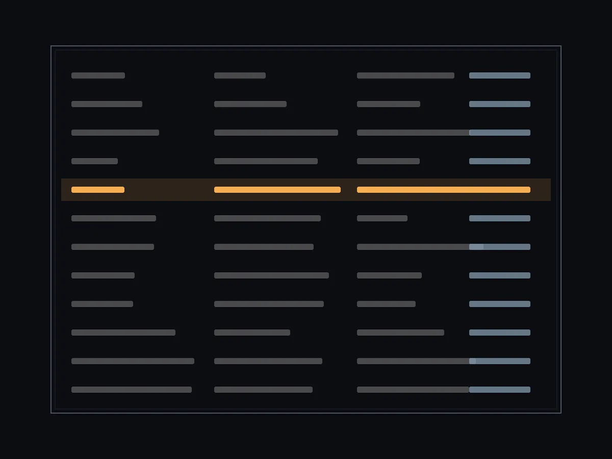 A text-user-interface table with muted rows and one amber highlighted row
